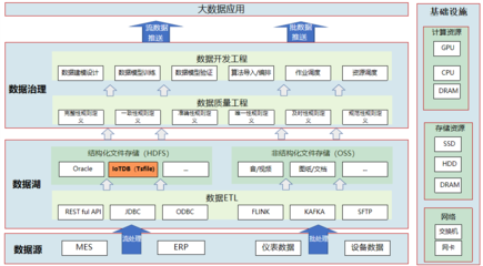 中航機載系統通過IoTDB實現百萬存儲成本節省，端邊云架構助推制造協同升級