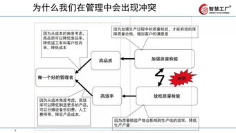 讓工廠跑起來(lái) 全供應(yīng)鏈下的精益管理技巧與應(yīng)用