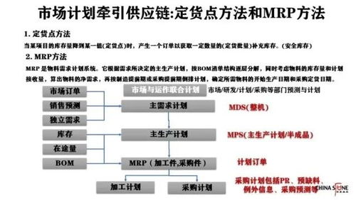 美國徹底切斷華為芯片供應鏈,什么是供應鏈管理 為什么供應鏈體系非常重要